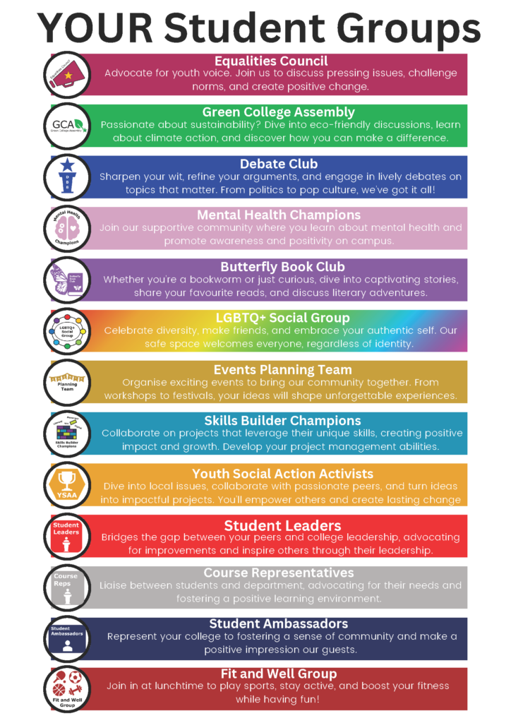 Equalities Council, Green College Assembly, Debate Club, Mental Health Champions, Butterfly Book Club, LGBTQ+ Social Group, Events Planning Team, Skills Builder Champions, Youth Social Action Activists, Student Leaders, Course Representatives, Student Ambassadors. Fit and Well Group. Contact the team for more information on clubs.